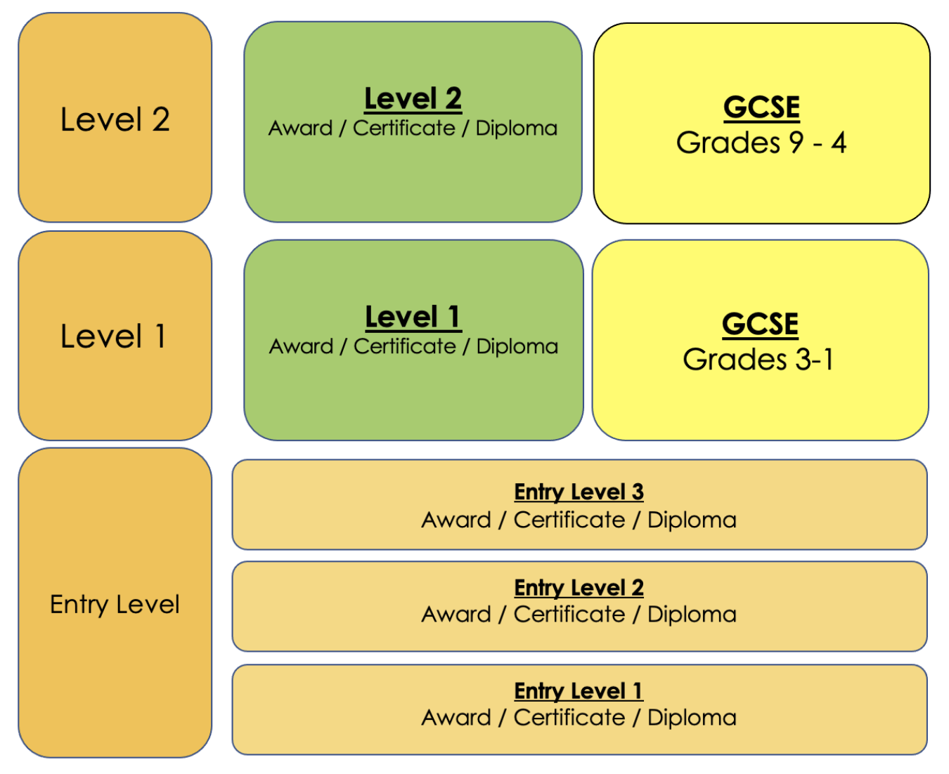 Braidwood Trust School Curriculum